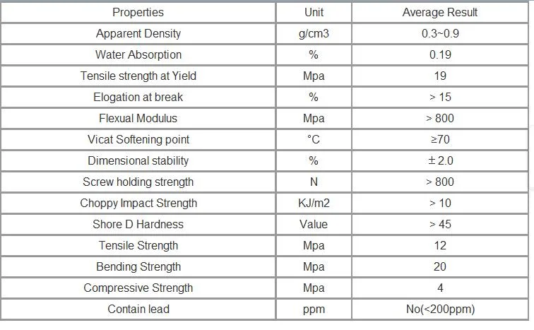 Environmental-Friendly PVC Film Lamination PVC Foam Board 12/15/16/18/25mm